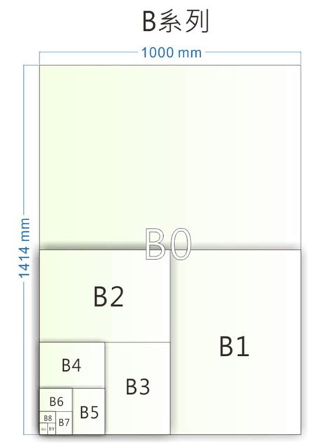 幾開|紙張尺寸指南：B3,A4,B5,8K,16K等常用尺寸怎麼分？。